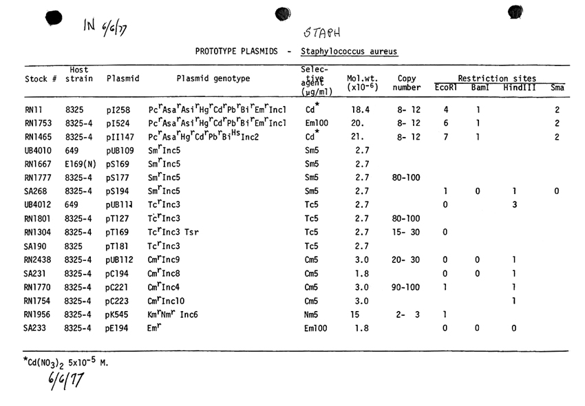 EML2Novick Staph plasmids 6-6-77 p2